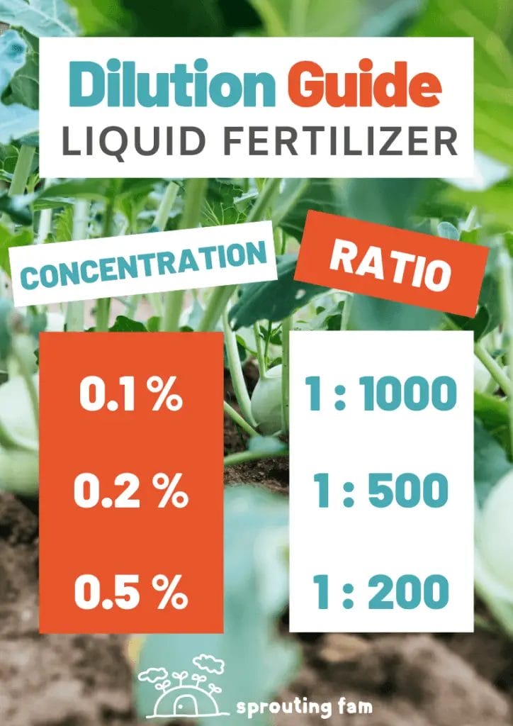 KNF Fertilizer dilution guide for FPJ